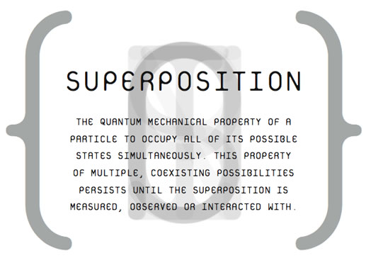 SUPERPOSITION